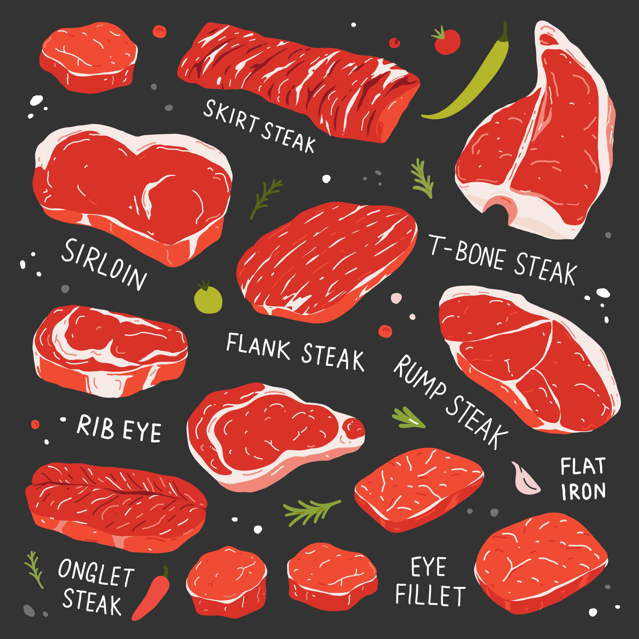 infographic with the top tender cuts of beef